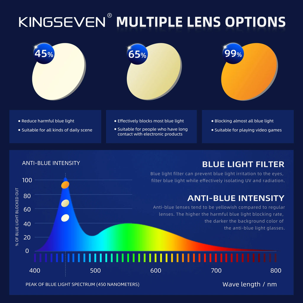 KINGSEVEN Anti-Blue Light Brille